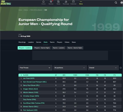 FIBA U18 EuroBasket 1999